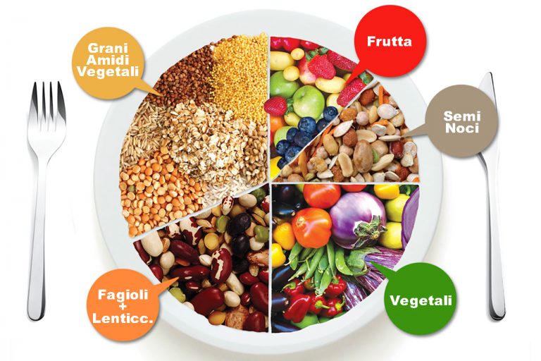 dieta vegetariana